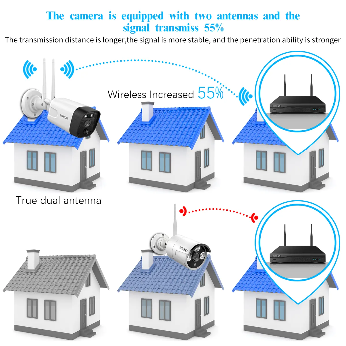 (2-Way Audio & PIR Detection) Dual Antennas Outdoor Wireless Security Camera System 5.0MP Wi-Fi Video Surveillance