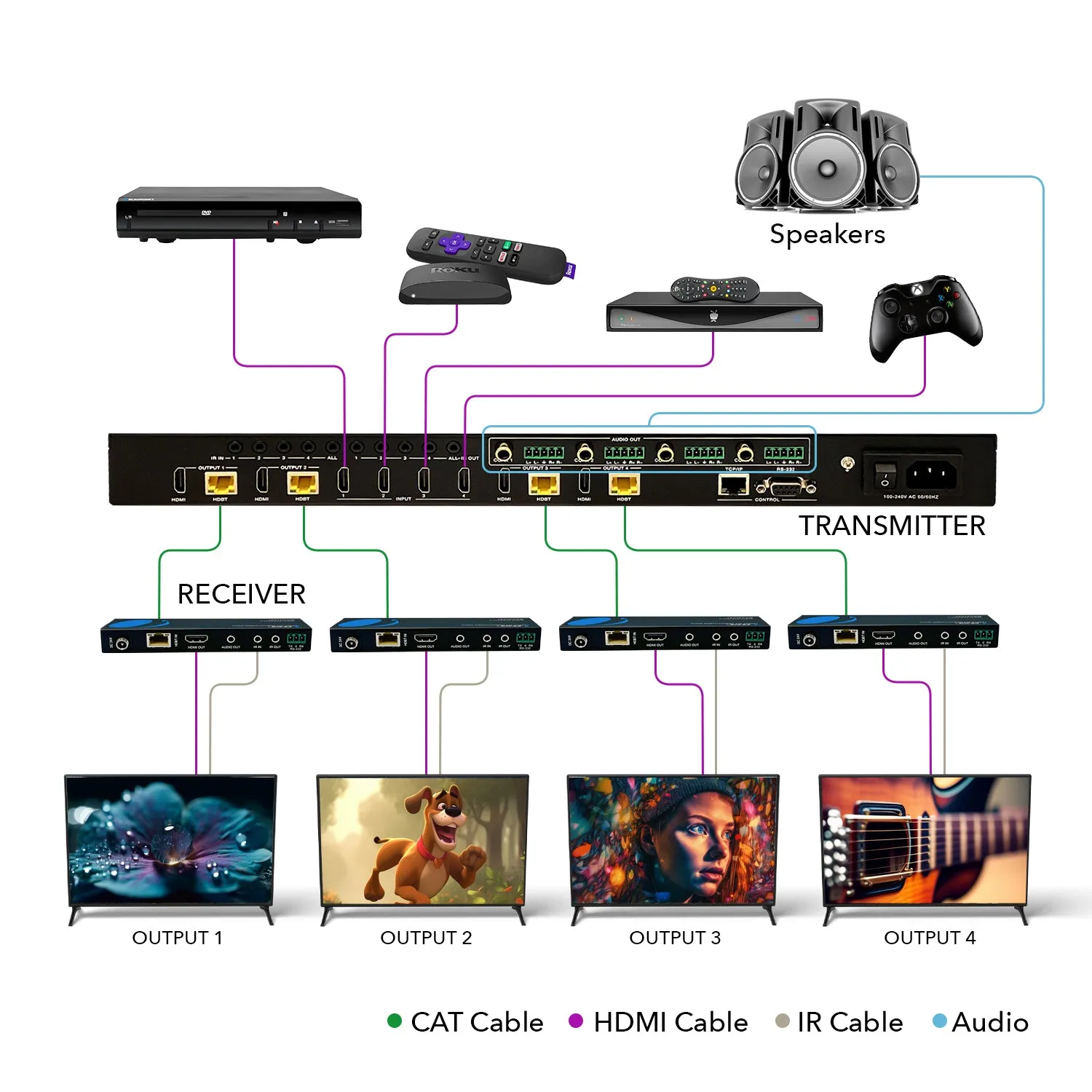 4x4 HDMI Extender With HDBaseT Over CAT5e/6/7 Upto 400 Ft - IR Control & EDID Management (UHD44-EXB400R-K)