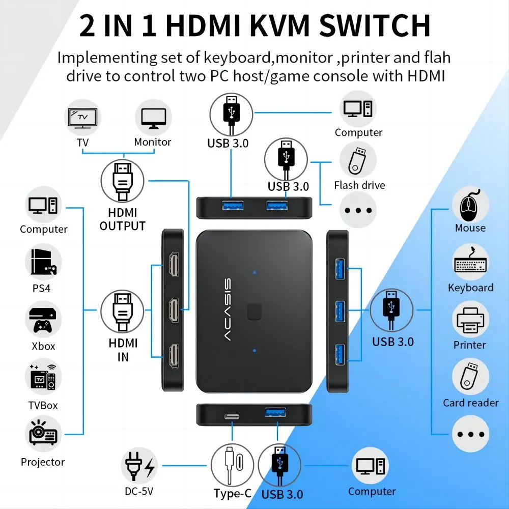 Acasis 2-in-1 4K 60Hz HDMI USB 3.0 KVM Switch 2 PC Share 1 Monitor