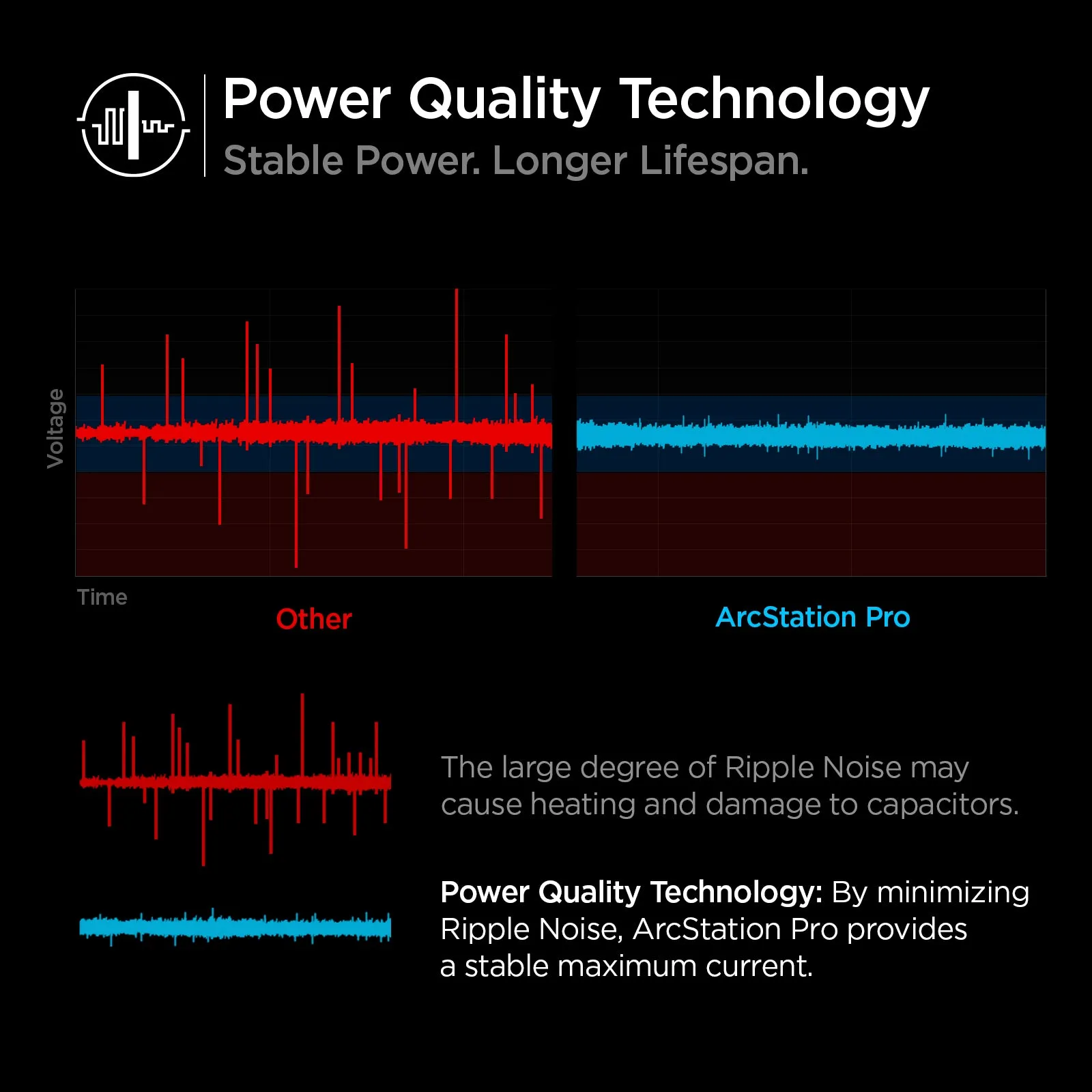 ArcStation™ Pro GaN 30W Wall Charger | PE2008