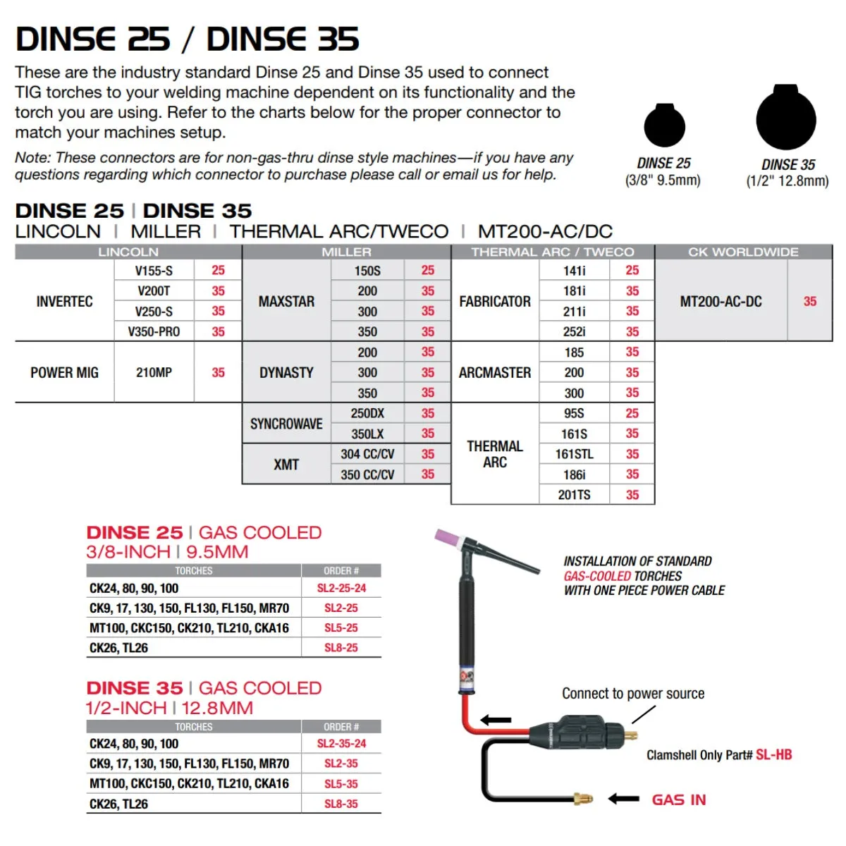 CK Worldwide 25 (3/8") Male Air-Cooled Dinse Adapter (SL2-25)