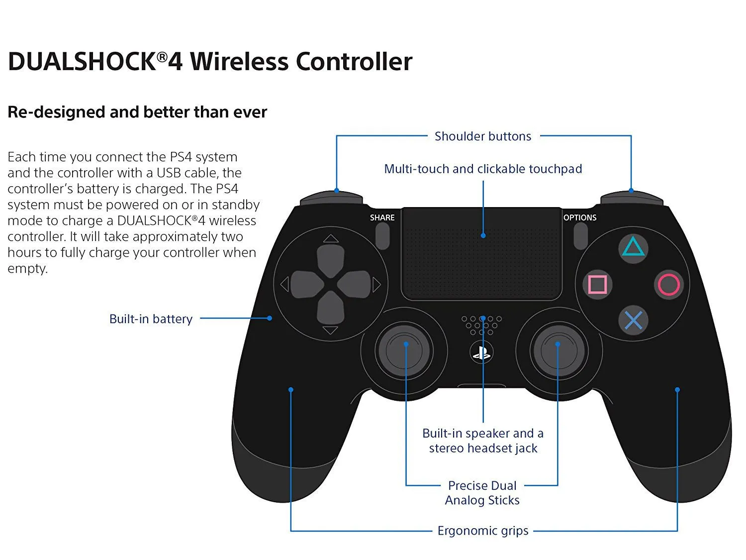 DualShock 4 Wireless Controller for PlayStation 4 - Urban Camouflage