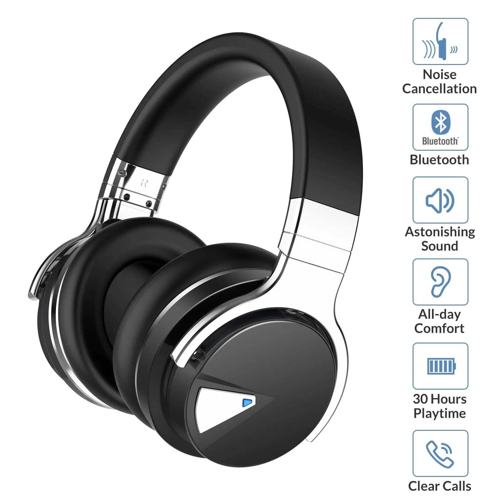 E7 Active Noise Cancelling Bluetooth Over-ear Headphones