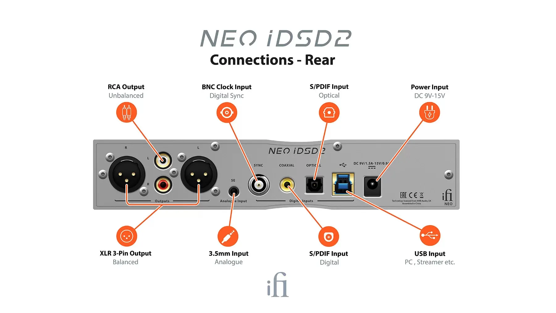 iFi Audio NEO iDSD 2 DAC/Headphone Amp