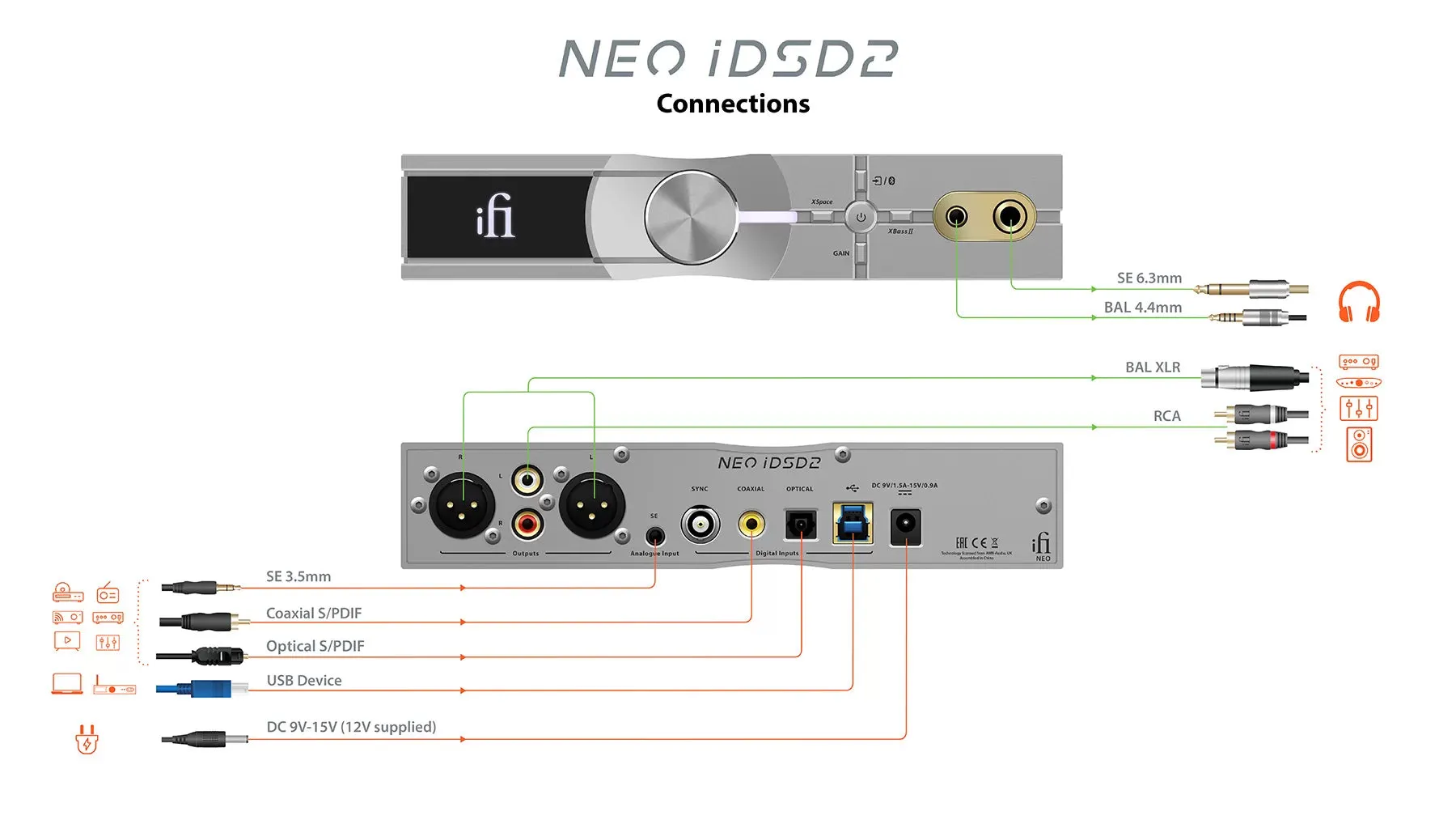 iFi Audio NEO iDSD 2 DAC/Headphone Amp