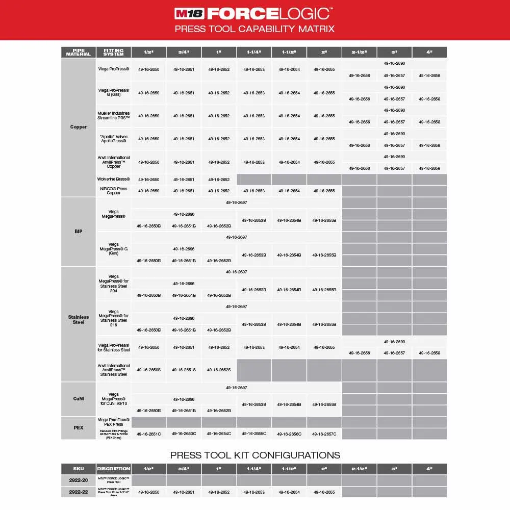 Milwaukee 2922-20 M18™ FORCE LOGIC™ Press Tool w/ ONE-KEY™