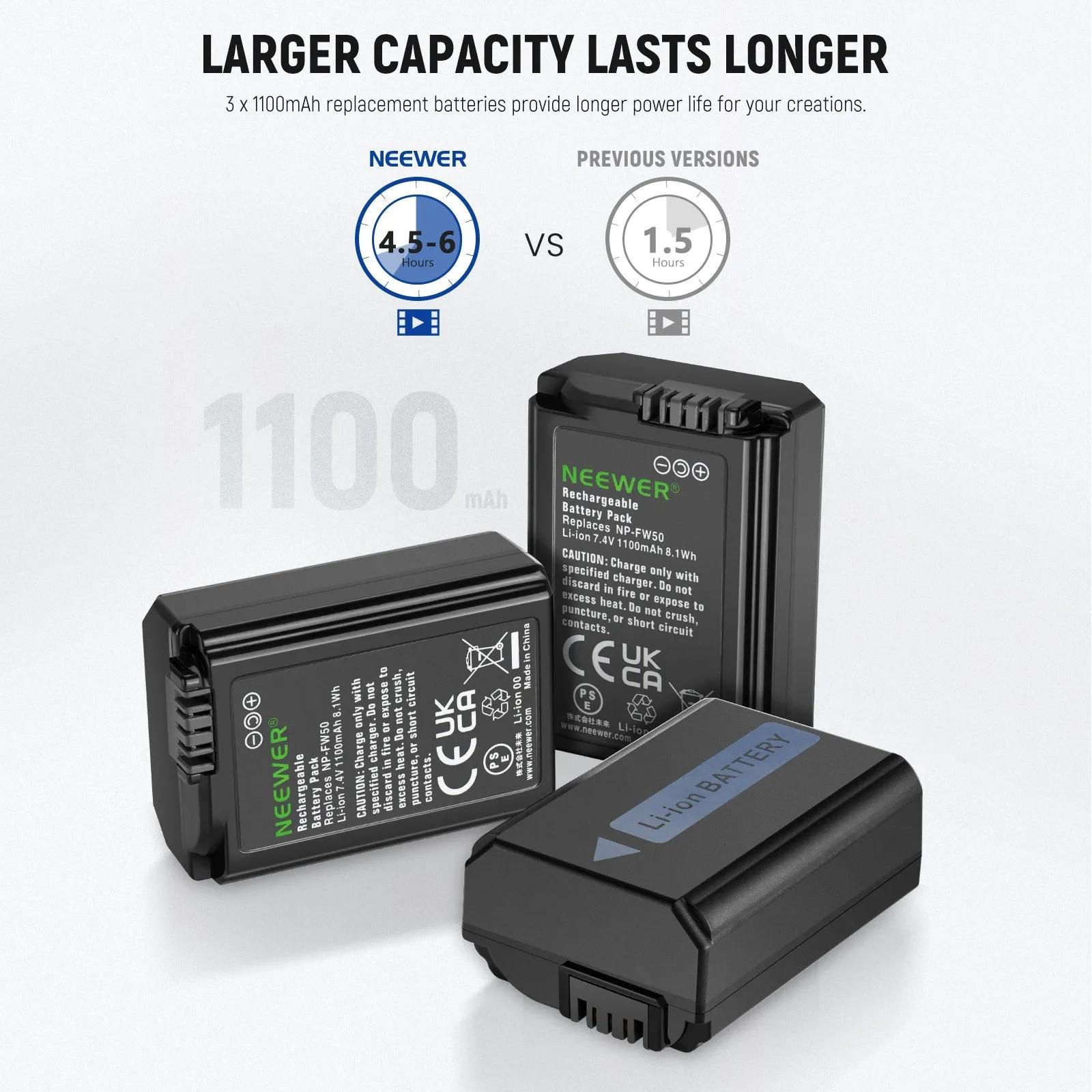 NEEWER NP-FW50 3 Pack Replacement Sony Battery and Charger Set