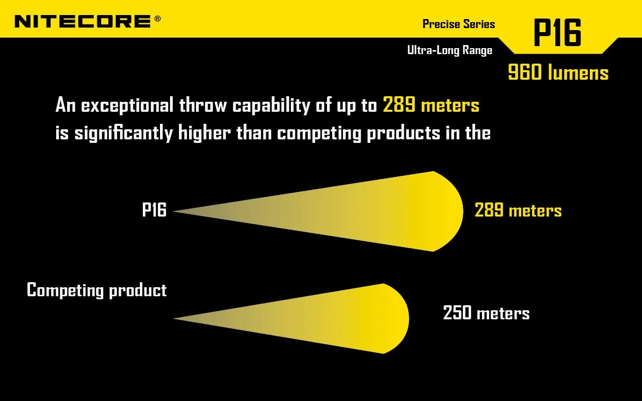 Nitecore P16 LED Flashlight   Nitecore NL1826R 18650 USB lithium Battery