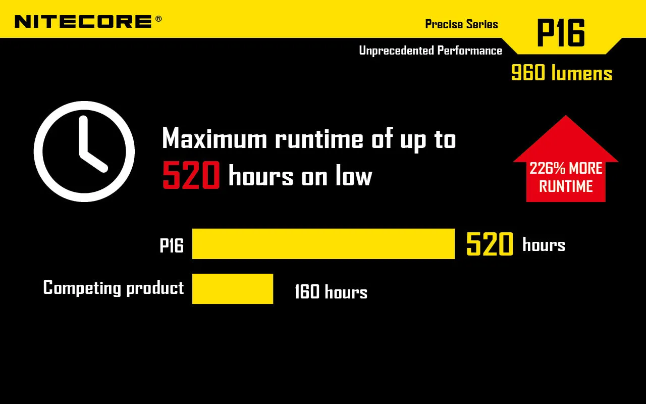 Nitecore P16 LED Flashlight   Nitecore NL1826R 18650 USB lithium Battery