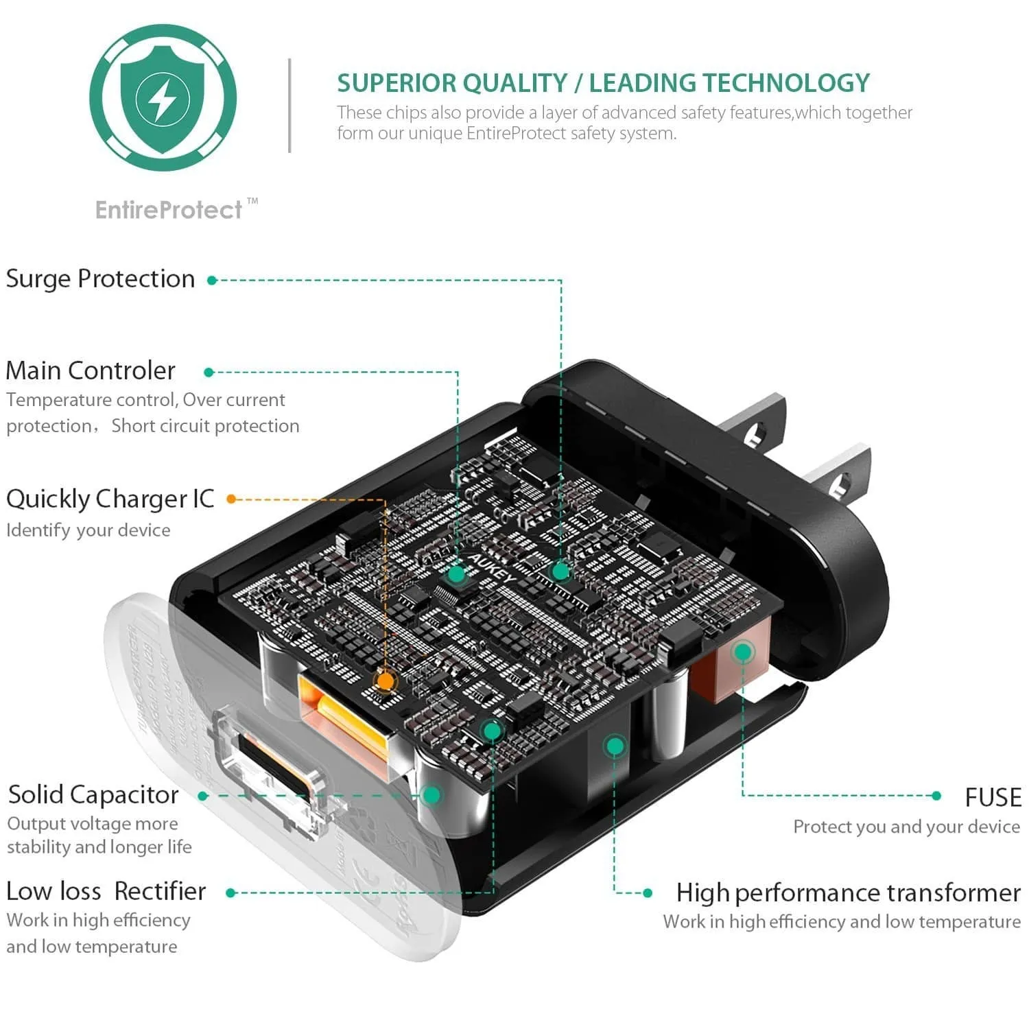 PA-U28 Qualcomm Quick Charge 2.0 Charger