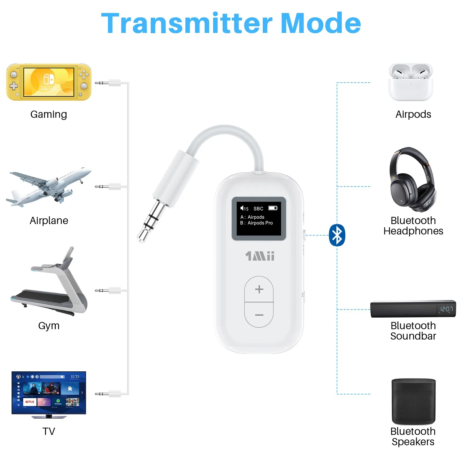 SafeFly Dual Bluetooth 5.3 Transmitter