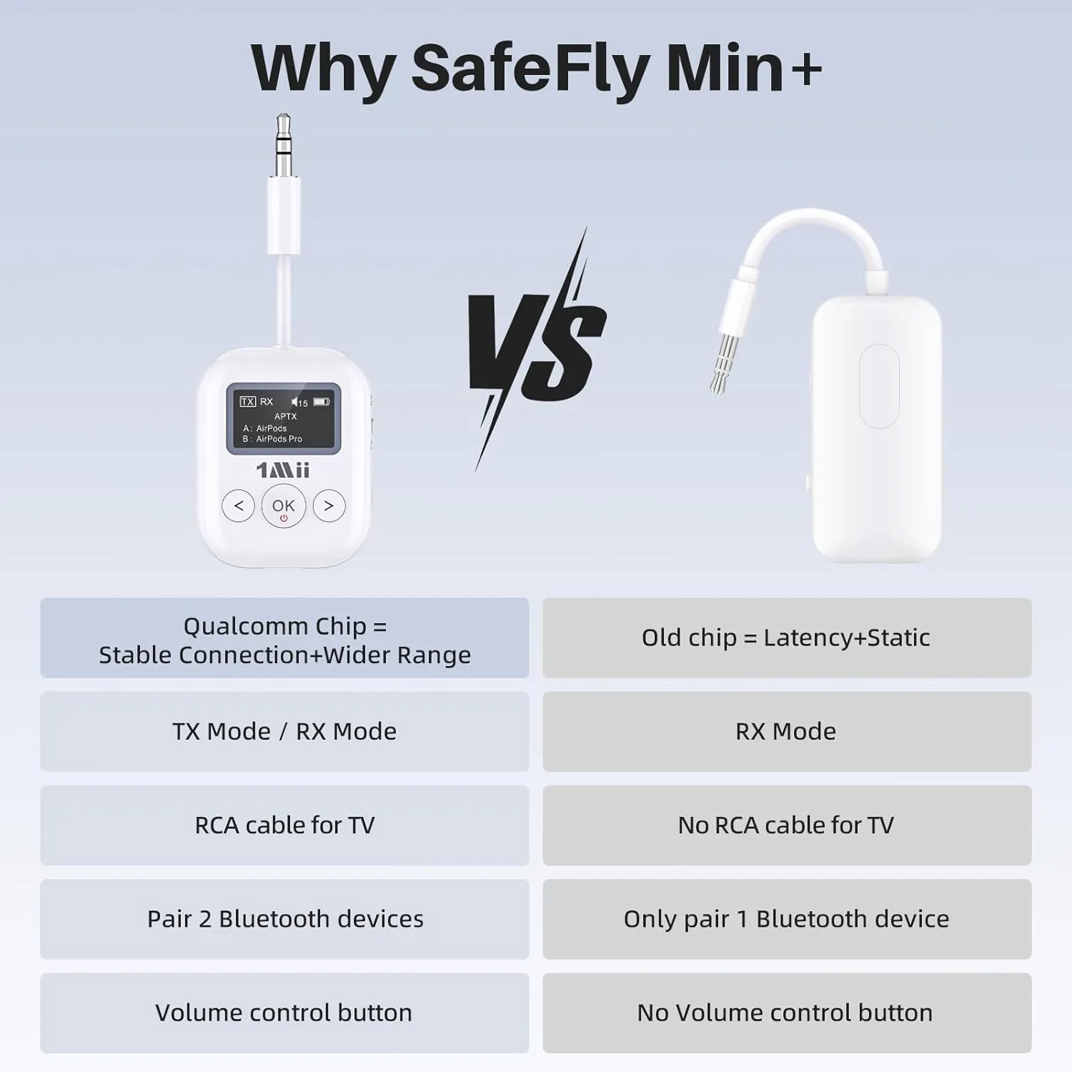 SafeFly Min Bluetooth Transmitter & Receiver