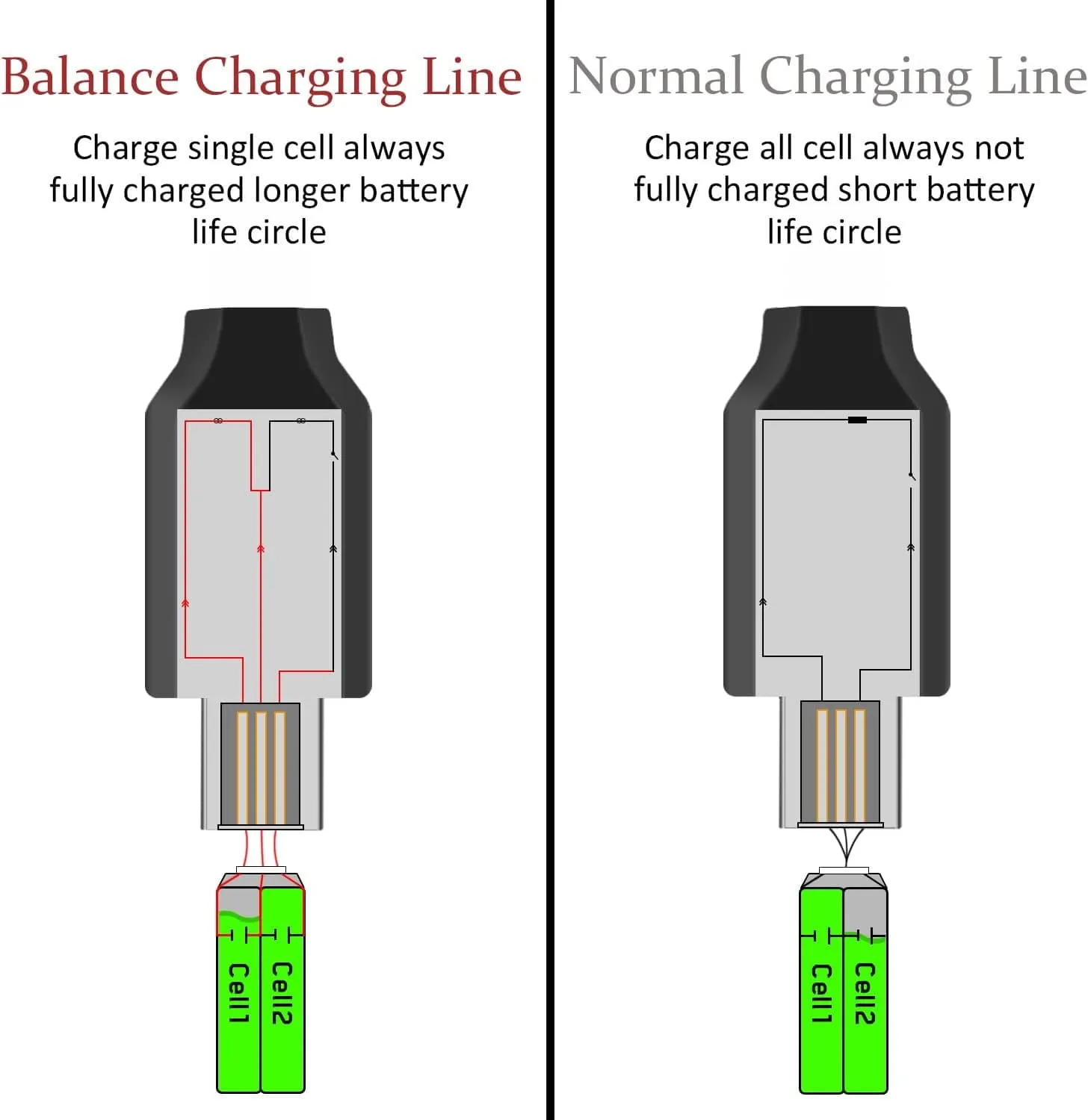 SUPULSE 2pcs USB Charger Cable 2A for 2S 7.4V LiPo Battery with XH-3Pin Plug for RC Boat RC Truck RC Plane