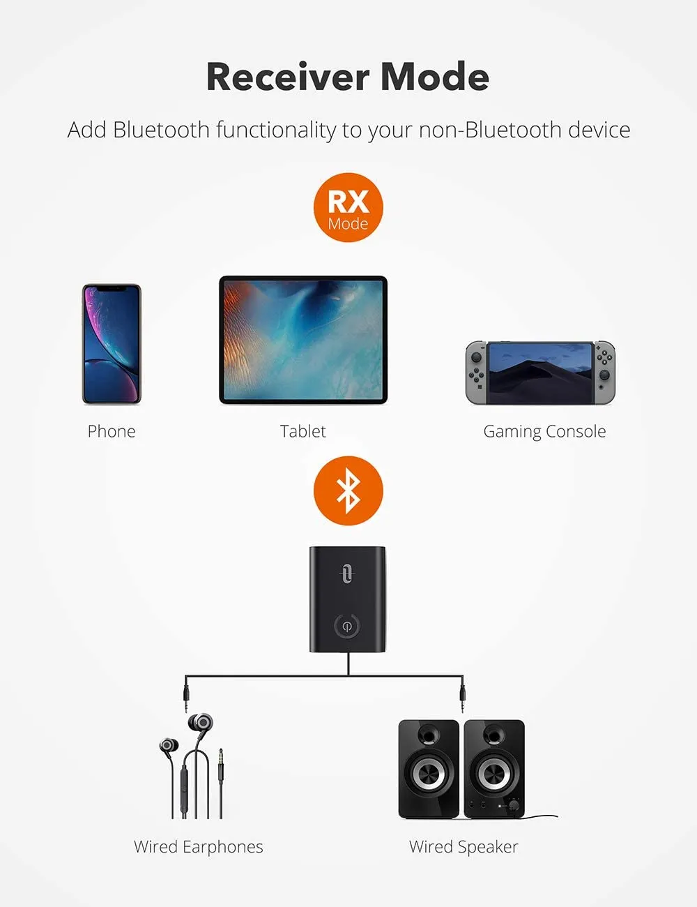 TaoTronics Bluetooth 5.0 Transmitter and Receiver 2-in-1 Wireless Audio Adapter