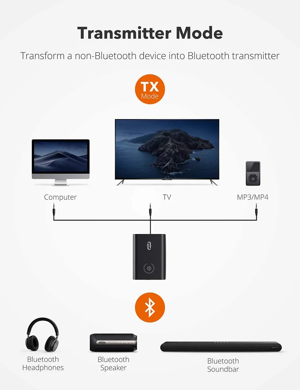 TaoTronics Bluetooth 5.0 Transmitter and Receiver 2-in-1 Wireless Audio Adapter