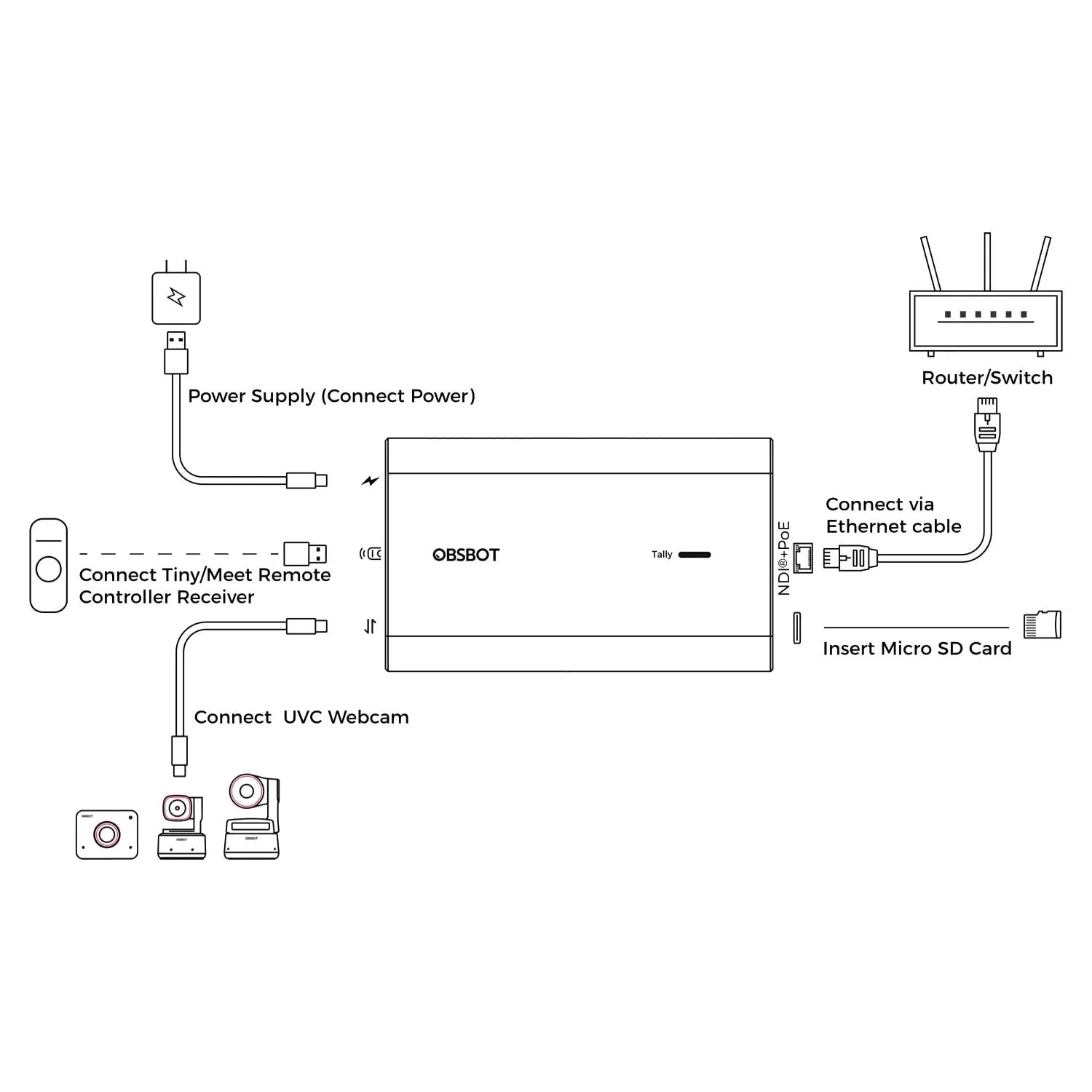 UVC to NDI Adapter for OBSBOT Tiny2 Webcam (ONB-2209-CW)