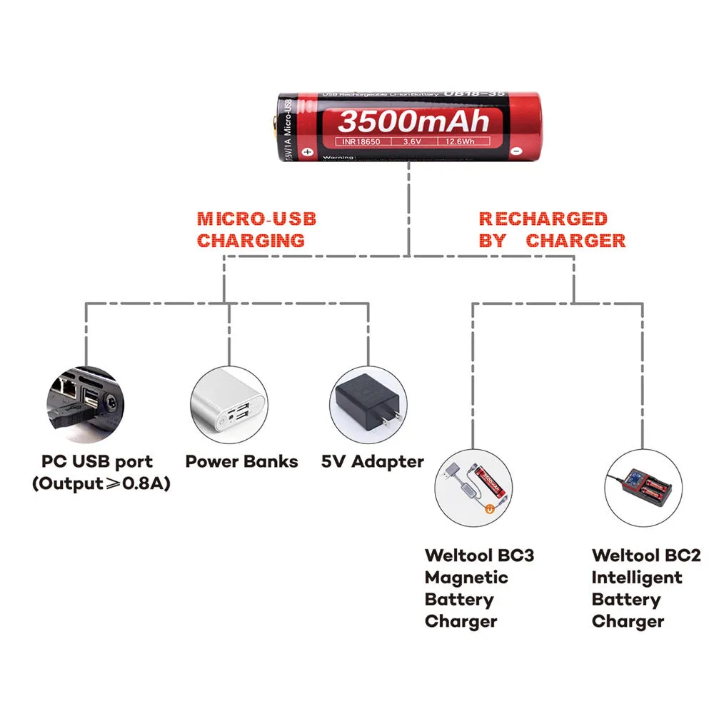 Weltool 18650 3500mAh USB Rechargeable Li-ion Battery UB18-35