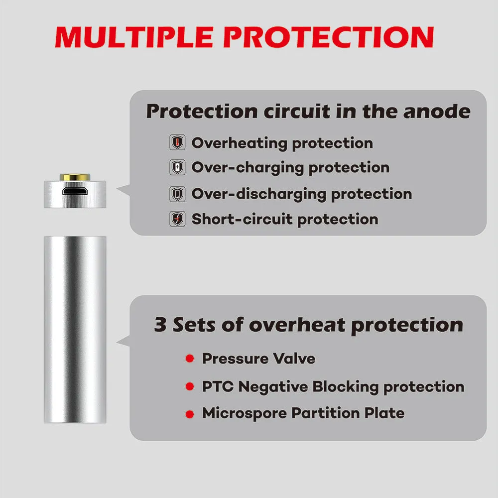 Weltool 18650 3500mAh USB Rechargeable Li-ion Battery UB18-35