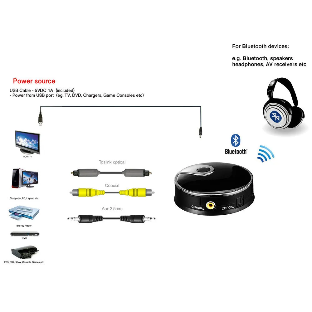 Xcessories Bluetooth Transmitter with Aux 3.5Mm /Coaxial/Optical In